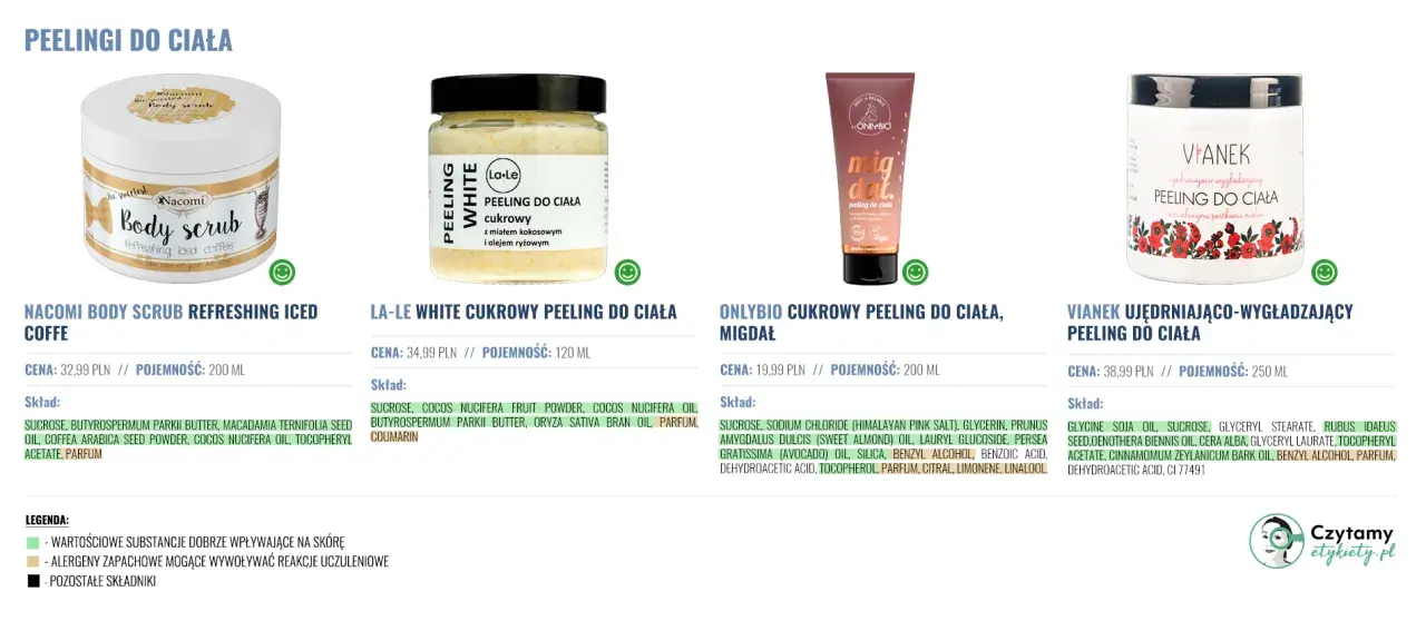 Cztery peelingi do ciała: Nacomi z kawą, La-Le cukrowy, Onlybio migdałowy i Vianek z malinami. Każdy to dobry peeling do ciała.