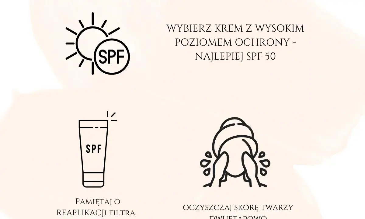 Wybierz krem z wysokim SPF 50. Pamiętaj o reaplikacji filtra co 2 godziny i dwuetapowym oczyszczaniu skóry twarzy.