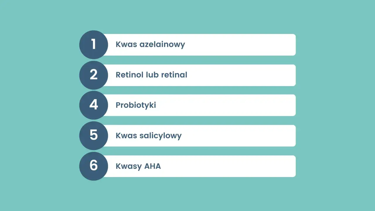 Lista kluczowych składników aktywnych dla cery trądzikowej: kwas azelainowy, retinol, probiotyki, kwas salicylowy, kwasy AHA.