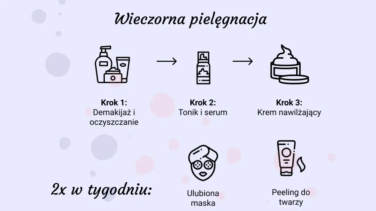 Wieczorna pielęgnacja twarzy: demakijaż, tonik, serum, krem. 2x w tygodniu maska i peeling.