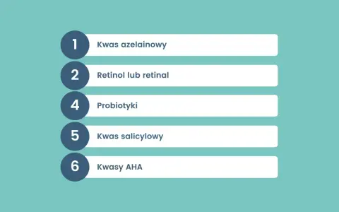 Lista kluczowych składników aktywnych dla cery trądzikowej: kwas azelainowy, retinol, probiotyki, kwas salicylowy, kwasy AHA.
