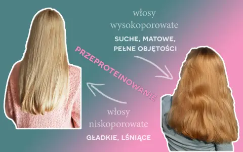 Przed i po: włosy wysokoporowate, suche, matowe, pełne objętości po przeproteinowaniu stają się gładkie i lśniące, jak włosy niskoporowate.