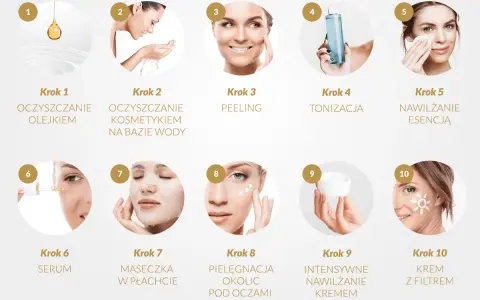 Dziesięć kroków koreańskiej pielęgnacji twarzy: od oczyszczania olejkiem i wodą, przez peeling, tonizację, esencję, serum, maskę, pielęgnację okolic oczu, krem, po krem z filtrem.