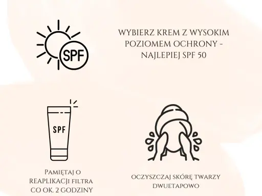 Wybierz krem z wysokim SPF 50. Pamiętaj o reaplikacji filtra co 2 godziny i dwuetapowym oczyszczaniu skóry twarzy.