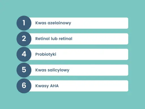 Lista kluczowych składników aktywnych dla cery trądzikowej: kwas azelainowy, retinol, probiotyki, kwas salicylowy, kwasy AHA.