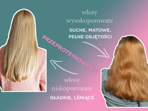 Przed i po: włosy wysokoporowate, suche, matowe, pełne objętości po przeproteinowaniu stają się gładkie i lśniące, jak włosy niskoporowate.