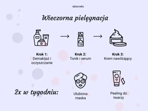 Wieczorna pielęgnacja twarzy: demakijaż, tonik, serum, krem. 2x w tygodniu maska i peeling.