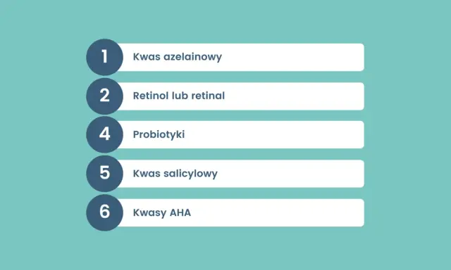 Lista kluczowych składników aktywnych dla cery trądzikowej: kwas azelainowy, retinol, probiotyki, kwas salicylowy, kwasy AHA.