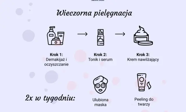 Wieczorna pielęgnacja twarzy: demakijaż, tonik, serum, krem. 2x w tygodniu maska i peeling.