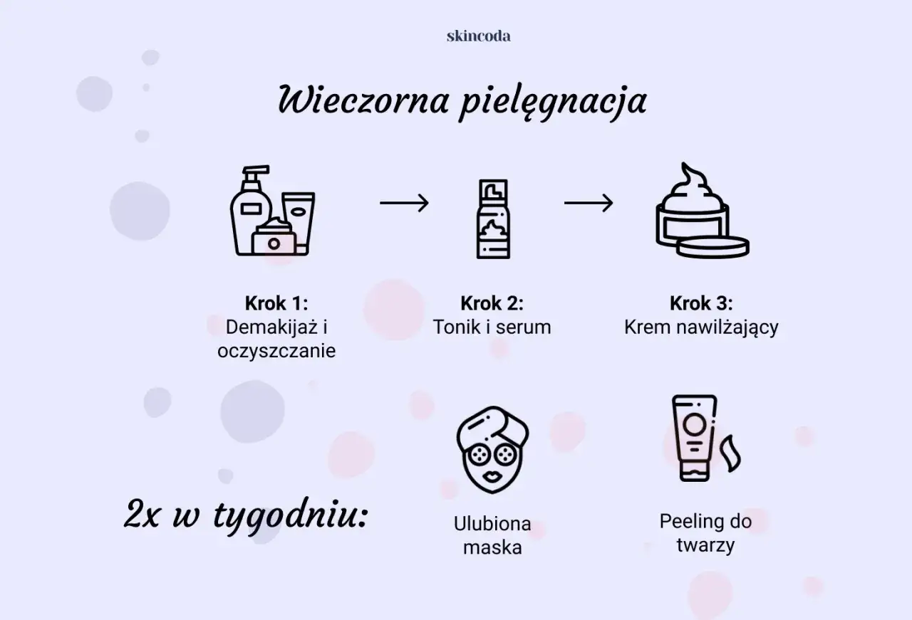 Wieczorna pielęgnacja twarzy: demakijaż, tonik, serum, krem. 2x w tygodniu maska i peeling.