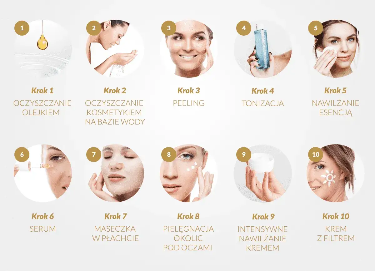 10 kroków pielęgnacji twarzy: od oczyszczania olejkiem, przez peeling, tonizację, serum, maseczkę, po krem z filtrem. Dowiedz się, jak stosować ceramidy w codziennej rutynie.